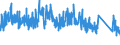 CN 9403 /Exports /Unit = Prices (Euro/ton) /Partner: Senegal /Reporter: Eur27_2020 /9403:Furniture and Parts Thereof, N.e.s. (Excl. Seats and Medical, Surgical, Dental or Veterinary Furniture)