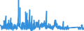 CN 9403 /Exports /Unit = Prices (Euro/ton) /Partner: Guinea /Reporter: Eur27_2020 /9403:Furniture and Parts Thereof, N.e.s. (Excl. Seats and Medical, Surgical, Dental or Veterinary Furniture)