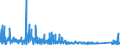 CN 9403 /Exports /Unit = Prices (Euro/ton) /Partner: Sierra Leone /Reporter: Eur27_2020 /9403:Furniture and Parts Thereof, N.e.s. (Excl. Seats and Medical, Surgical, Dental or Veterinary Furniture)