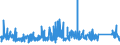 CN 9403 /Exports /Unit = Prices (Euro/ton) /Partner: Ivory Coast /Reporter: Eur27_2020 /9403:Furniture and Parts Thereof, N.e.s. (Excl. Seats and Medical, Surgical, Dental or Veterinary Furniture)