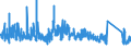 CN 9403 /Exports /Unit = Prices (Euro/ton) /Partner: Ghana /Reporter: Eur27_2020 /9403:Furniture and Parts Thereof, N.e.s. (Excl. Seats and Medical, Surgical, Dental or Veterinary Furniture)