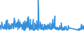 CN 9403 /Exports /Unit = Prices (Euro/ton) /Partner: Togo /Reporter: Eur27_2020 /9403:Furniture and Parts Thereof, N.e.s. (Excl. Seats and Medical, Surgical, Dental or Veterinary Furniture)