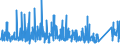 CN 9403 /Exports /Unit = Prices (Euro/ton) /Partner: Benin /Reporter: Eur27_2020 /9403:Furniture and Parts Thereof, N.e.s. (Excl. Seats and Medical, Surgical, Dental or Veterinary Furniture)