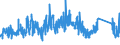 CN 9403 /Exports /Unit = Prices (Euro/ton) /Partner: Nigeria /Reporter: Eur27_2020 /9403:Furniture and Parts Thereof, N.e.s. (Excl. Seats and Medical, Surgical, Dental or Veterinary Furniture)