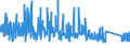 CN 9403 /Exports /Unit = Prices (Euro/ton) /Partner: Cameroon /Reporter: Eur27_2020 /9403:Furniture and Parts Thereof, N.e.s. (Excl. Seats and Medical, Surgical, Dental or Veterinary Furniture)
