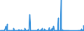 CN 9403 /Exports /Unit = Prices (Euro/ton) /Partner: Centr.africa /Reporter: Eur27_2020 /9403:Furniture and Parts Thereof, N.e.s. (Excl. Seats and Medical, Surgical, Dental or Veterinary Furniture)