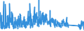 CN 9403 /Exports /Unit = Prices (Euro/ton) /Partner: Equat.guinea /Reporter: Eur27_2020 /9403:Furniture and Parts Thereof, N.e.s. (Excl. Seats and Medical, Surgical, Dental or Veterinary Furniture)