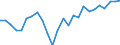 CN 94041000 /Exports /Unit = Prices (Euro/ton) /Partner: United Kingdom(Northern Ireland) /Reporter: Eur27_2020 /94041000:Mattress Supports for bed Frames (Excl. Spring Interiors for Seats)
