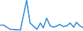 CN 94041000 /Exports /Unit = Prices (Euro/ton) /Partner: Serb.monten. /Reporter: Eur15 /94041000:Mattress Supports for bed Frames (Excl. Spring Interiors for Seats)