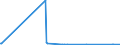 CN 94041000 /Exports /Unit = Prices (Euro/ton) /Partner: Centr.africa /Reporter: Eur27_2020 /94041000:Mattress Supports for bed Frames (Excl. Spring Interiors for Seats)