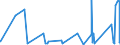 CN 94042110 /Exports /Unit = Prices (Euro/ton) /Partner: Sierra Leone /Reporter: Eur27_2020 /94042110:Mattresses of Cellular Rubber