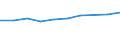 CN 94042190 /Exports /Unit = Prices (Euro/ton) /Partner: Belgium/Luxembourg /Reporter: Eur27 /94042190:Mattresses of Cellular Plastics