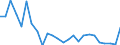 CN 94042190 /Exports /Unit = Prices (Euro/ton) /Partner: United Kingdom(Northern Ireland) /Reporter: Eur27_2020 /94042190:Mattresses of Cellular Plastics
