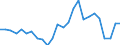 CN 94042190 /Exports /Unit = Prices (Euro/ton) /Partner: United Kingdom(Excluding Northern Ireland) /Reporter: Eur27_2020 /94042190:Mattresses of Cellular Plastics