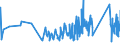 CN 94042190 /Exports /Unit = Prices (Euro/ton) /Partner: Canary /Reporter: Eur27_2020 /94042190:Mattresses of Cellular Plastics