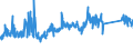 CN 94042190 /Exports /Unit = Prices (Euro/ton) /Partner: Estonia /Reporter: Eur27_2020 /94042190:Mattresses of Cellular Plastics