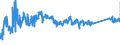 CN 94042190 /Exports /Unit = Prices (Euro/ton) /Partner: Romania /Reporter: Eur27_2020 /94042190:Mattresses of Cellular Plastics