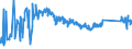 CN 94042190 /Exports /Unit = Prices (Euro/ton) /Partner: Bosnia-herz. /Reporter: Eur27_2020 /94042190:Mattresses of Cellular Plastics