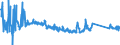 CN 94042190 /Exports /Unit = Prices (Euro/ton) /Partner: Serbia /Reporter: Eur27_2020 /94042190:Mattresses of Cellular Plastics