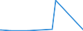 CN 94042190 /Exports /Unit = Prices (Euro/ton) /Partner: Sudan /Reporter: Eur27_2020 /94042190:Mattresses of Cellular Plastics