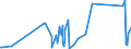 CN 94042190 /Exports /Unit = Prices (Euro/ton) /Partner: Mali /Reporter: Eur27_2020 /94042190:Mattresses of Cellular Plastics