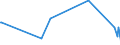 CN 94042190 /Exports /Unit = Prices (Euro/ton) /Partner: Burundi /Reporter: Eur27_2020 /94042190:Mattresses of Cellular Plastics