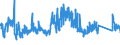 CN 94049010 /Exports /Unit = Prices (Euro/ton) /Partner: France /Reporter: Eur27_2020 /94049010:Articles of Bedding and Similar Furnishing, Filled With Feather or Down (Excl. Mattresses and Sleeping Bags)