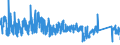 CN 94049010 /Exports /Unit = Prices (Euro/ton) /Partner: Netherlands /Reporter: Eur27_2020 /94049010:Articles of Bedding and Similar Furnishing, Filled With Feather or Down (Excl. Mattresses and Sleeping Bags)