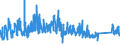CN 94049010 /Exports /Unit = Prices (Euro/ton) /Partner: Greece /Reporter: Eur27_2020 /94049010:Articles of Bedding and Similar Furnishing, Filled With Feather or Down (Excl. Mattresses and Sleeping Bags)