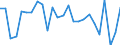 CN 94049010 /Exports /Unit = Prices (Euro/ton) /Partner: United Kingdom(Northern Ireland) /Reporter: Eur27_2020 /94049010:Articles of Bedding and Similar Furnishing, Filled With Feather or Down (Excl. Mattresses and Sleeping Bags)