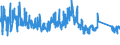 CN 94049010 /Exports /Unit = Prices (Euro/ton) /Partner: Belgium /Reporter: Eur27_2020 /94049010:Articles of Bedding and Similar Furnishing, Filled With Feather or Down (Excl. Mattresses and Sleeping Bags)