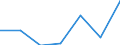 CN 94049010 /Exports /Unit = Prices (Euro/ton) /Partner: Switzerland /Reporter: Eur27 /94049010:Articles of Bedding and Similar Furnishing, Filled With Feather or Down (Excl. Mattresses and Sleeping Bags)