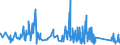 CN 94049010 /Exports /Unit = Prices (Euro/ton) /Partner: Andorra /Reporter: Eur27_2020 /94049010:Articles of Bedding and Similar Furnishing, Filled With Feather or Down (Excl. Mattresses and Sleeping Bags)