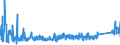 CN 94049010 /Exports /Unit = Prices (Euro/ton) /Partner: Estonia /Reporter: Eur27_2020 /94049010:Articles of Bedding and Similar Furnishing, Filled With Feather or Down (Excl. Mattresses and Sleeping Bags)