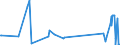 CN 94049010 /Exports /Unit = Prices (Euro/ton) /Partner: Guinea /Reporter: Eur27_2020 /94049010:Articles of Bedding and Similar Furnishing, Filled With Feather or Down (Excl. Mattresses and Sleeping Bags)