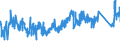 CN 94049090 /Exports /Unit = Prices (Euro/ton) /Partner: Ireland /Reporter: Eur27_2020 /94049090:Articles of Bedding and Similar Furnishing, Fitted With Springs or Stuffed or Internally Filled With any Material or of Cellular Rubber or Plastics (Excl. Filled With Feather or Down, Mattress Supports, Mattresses, Sleeping Bags, Pneumatic or Water Mattresses and Pillows, Blankets and Covers)