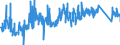 CN 94049090 /Exports /Unit = Prices (Euro/ton) /Partner: Estonia /Reporter: Eur27_2020 /94049090:Articles of Bedding and Similar Furnishing, Fitted With Springs or Stuffed or Internally Filled With any Material or of Cellular Rubber or Plastics (Excl. Filled With Feather or Down, Mattress Supports, Mattresses, Sleeping Bags, Pneumatic or Water Mattresses and Pillows, Blankets and Covers)