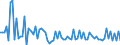 KN 94051028 /Exporte /Einheit = Preise (Euro/Tonne) /Partnerland: Luxemburg /Meldeland: Europäische Union /94051028:Deckenleuchten und Wandleuchten, Elektrisch, aus Kunststoffen, von der mit Entladungslampen Verwendeten Art