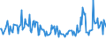 KN 94052019 /Exporte /Einheit = Preise (Euro/Tonne) /Partnerland: Italien /Meldeland: Europäische Union /94052019:Tischlampen, Schreibtischlampen, Nachttischlampen Oder Stehlampen, Elektrisch, aus Kunststoffen, von der mit Entladungslampen Verwendeten Art