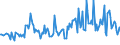 KN 94052019 /Exporte /Einheit = Preise (Euro/Tonne) /Partnerland: Ver.koenigreich /Meldeland: Europäische Union /94052019:Tischlampen, Schreibtischlampen, Nachttischlampen Oder Stehlampen, Elektrisch, aus Kunststoffen, von der mit Entladungslampen Verwendeten Art