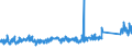 KN 94055000 /Exporte /Einheit = Preise (Euro/Tonne) /Partnerland: Ver.koenigreich /Meldeland: Eur27_2020 /94055000:Beleuchtungskörper, Nichtelektrisch, A.n.g.