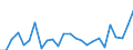 KN 94055000 /Exporte /Einheit = Preise (Euro/Tonne) /Partnerland: Ver.koenigreich(Nordirland) /Meldeland: Eur27_2020 /94055000:Beleuchtungskörper, Nichtelektrisch, A.n.g.