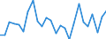 KN 94055000 /Exporte /Einheit = Preise (Euro/Tonne) /Partnerland: Ver.koenigreich(Ohne Nordirland) /Meldeland: Eur27_2020 /94055000:Beleuchtungskörper, Nichtelektrisch, A.n.g.