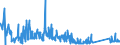 KN 94055000 /Exporte /Einheit = Preise (Euro/Tonne) /Partnerland: Weissrussland /Meldeland: Eur27_2020 /94055000:Beleuchtungskörper, Nichtelektrisch, A.n.g.