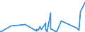 KN 94055000 /Exporte /Einheit = Preise (Euro/Tonne) /Partnerland: Turkmenistan /Meldeland: Eur27_2020 /94055000:Beleuchtungskörper, Nichtelektrisch, A.n.g.