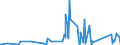 KN 94055000 /Exporte /Einheit = Preise (Euro/Tonne) /Partnerland: Guinea-biss. /Meldeland: Eur27_2020 /94055000:Beleuchtungskörper, Nichtelektrisch, A.n.g.