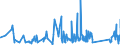 KN 94055000 /Exporte /Einheit = Preise (Euro/Tonne) /Partnerland: Elfenbeink. /Meldeland: Eur27_2020 /94055000:Beleuchtungskörper, Nichtelektrisch, A.n.g.