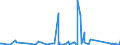 KN 94055000 /Exporte /Einheit = Preise (Euro/Tonne) /Partnerland: Aequat.guin. /Meldeland: Eur27_2020 /94055000:Beleuchtungskörper, Nichtelektrisch, A.n.g.