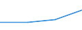 KN 94056010 /Exporte /Einheit = Preise (Euro/Tonne) /Partnerland: Sowjetunion /Meldeland: Europäische Union /94056010:Leuchtschilder, Beleuchtete Namensschilder und Dergl., mit Fest Angebrachter Lichtquelle, aus Unedlen Metallen Oder aus Kunststoffen, fr Zivile Luftfahrzeuge