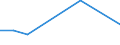 KN 94056010 /Exporte /Einheit = Preise (Euro/Tonne) /Partnerland: Nigeria /Meldeland: Europäische Union /94056010:Leuchtschilder, Beleuchtete Namensschilder und Dergl., mit Fest Angebrachter Lichtquelle, aus Unedlen Metallen Oder aus Kunststoffen, fr Zivile Luftfahrzeuge